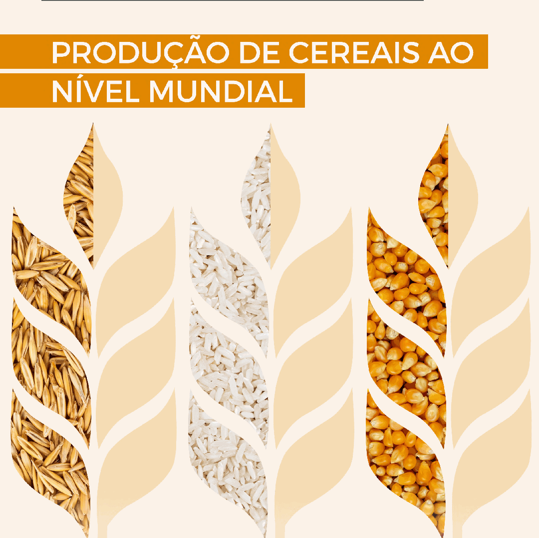 Produção de Cereais ao Nível Mundial